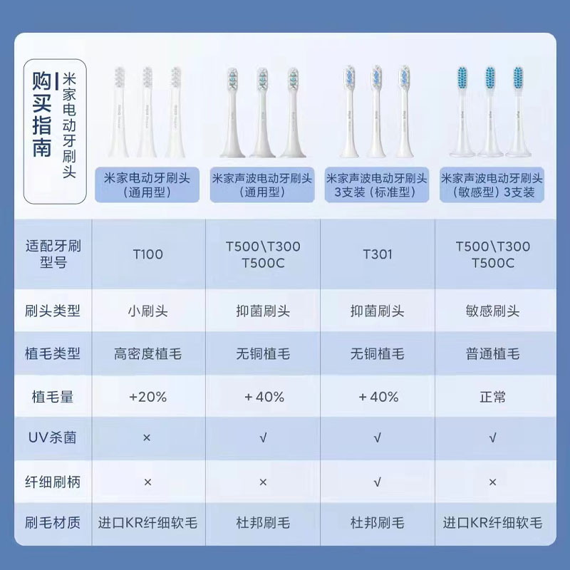 小米米家电动牙刷头装通用型替换头适用T300/T500