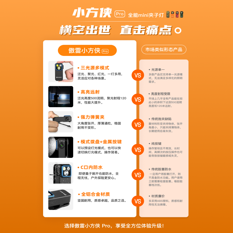 傲雷Oclip小方侠Pro三光源磁夹子灯户外头灯便携迷你小手电筒