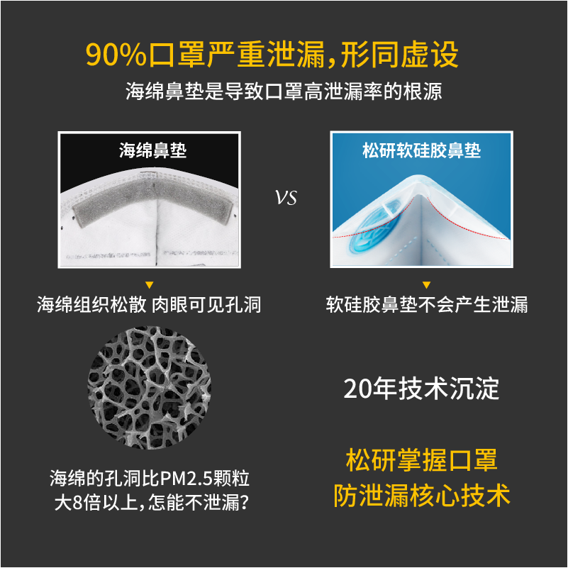 kn95儿童口罩防雾霾防尘透气男女童小孩n宝宝3d立体95