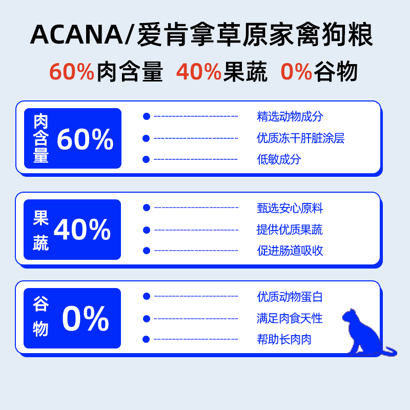 ACANA爱肯拿干粮经典草原家禽配方鸡肉味狗粮11.4kg