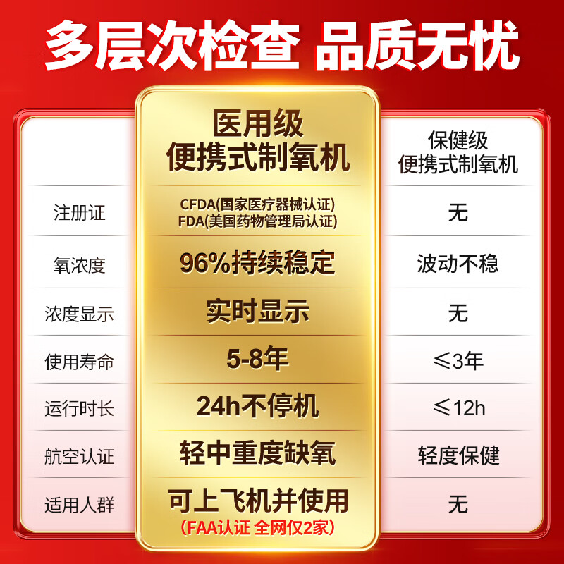 科司德【德国品牌】医用便携式制氧机老人家用随身氧气机户外充电吸氧机 25年高端款医用5升P2-E4（2块电池共16芯）