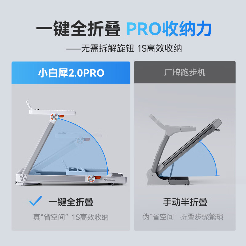 麦瑞克（MERACH）小白犀二代Pro跑步机智能家庭用爬坡全折叠健身房器材MR-T07W2H