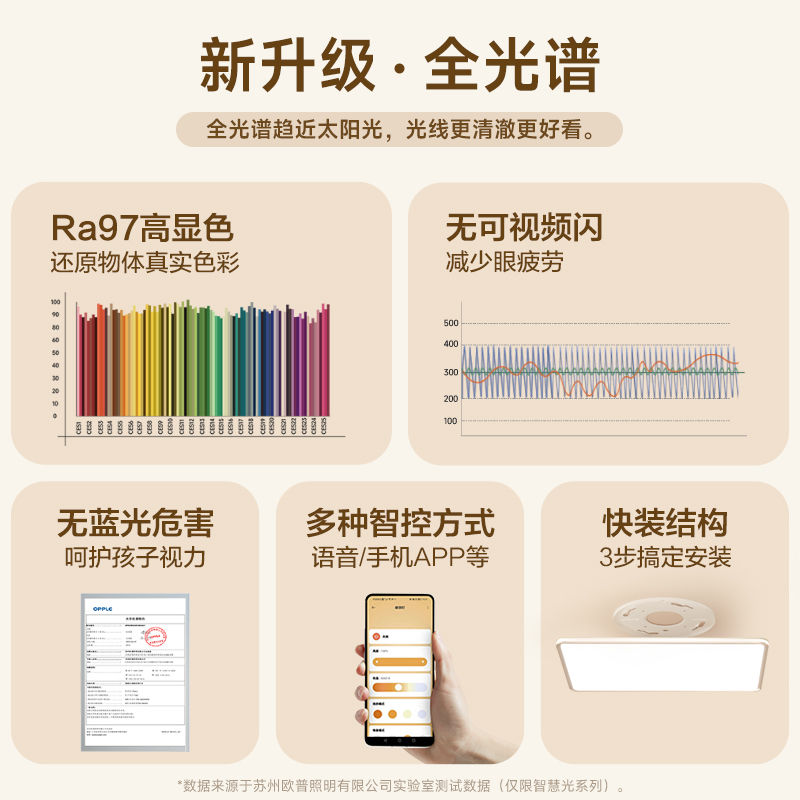 欧普照明智慧光全光谱大瓦数大尺寸超亮护眼简约客卧灯吸顶灯锦轩