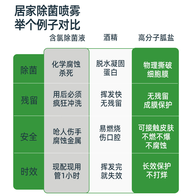 除真菌除螨喷雾剂家用床上免洗母婴宠除菌除臭鞋子厨卫去异味