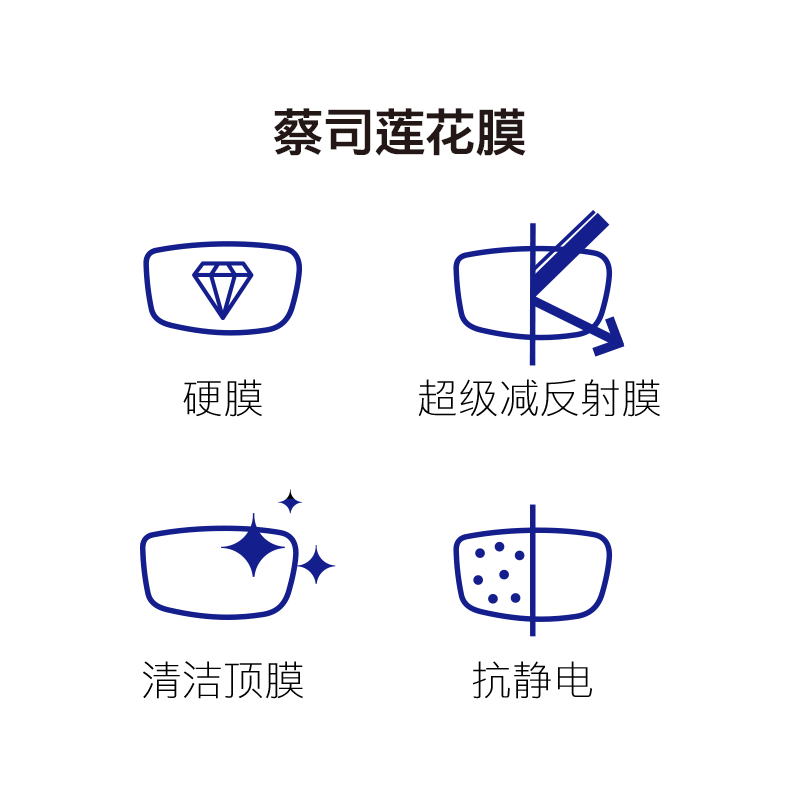 蔡司系列高清防水防污耐磨防刮镜片可配镜架TK1 D096亮黑 配蔡司旗下蔡司视特耐1.67超薄非球面