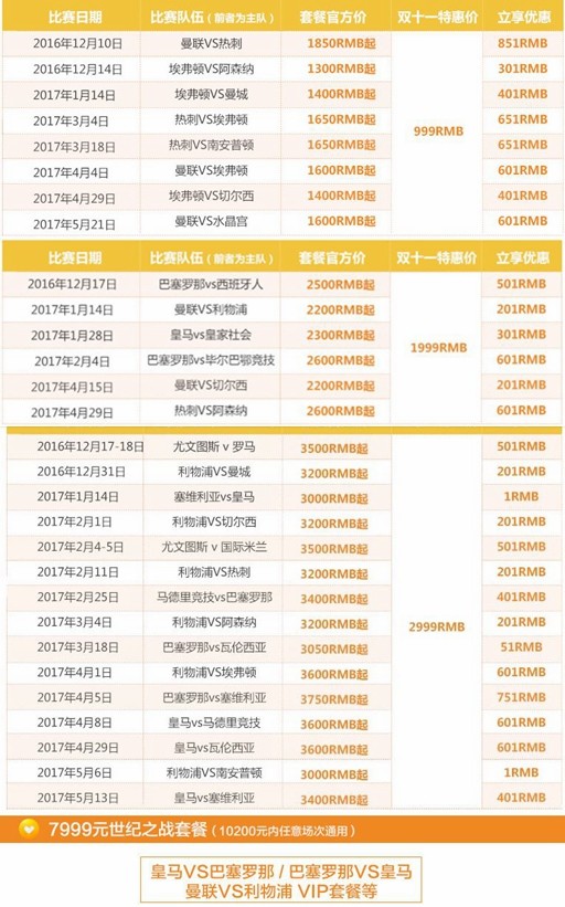 英超/西甲/意甲/欧冠观赛自由行 16-18双赛季任选