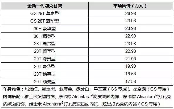 上汽通用别克新一代君威