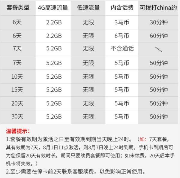 马来西亚Celcom 6天电话卡（2.2GB 4G流量）