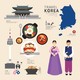上海送签：韩国 个人旅游单次签证