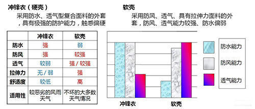 晚间精选：一键海淘夜总汇   户外服装怎么选？