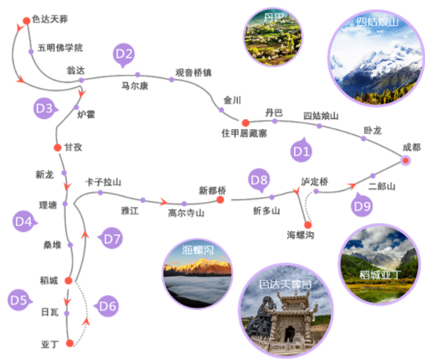 稻城亚丁+色达+四姑娘山9天跟团游