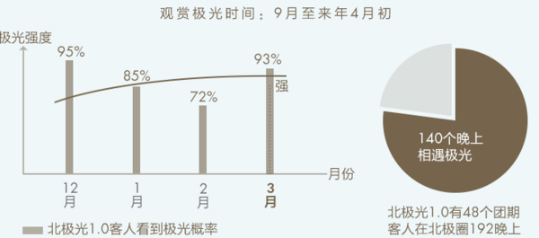 最后24小时：入住2晚玻璃屋 全国多地-芬兰7天5晚自由行