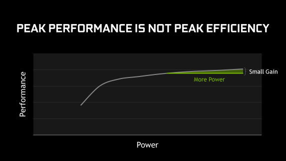 NVIDIA 英伟达 游戏本，显卡力MAX-Q是一种怎样的体验？