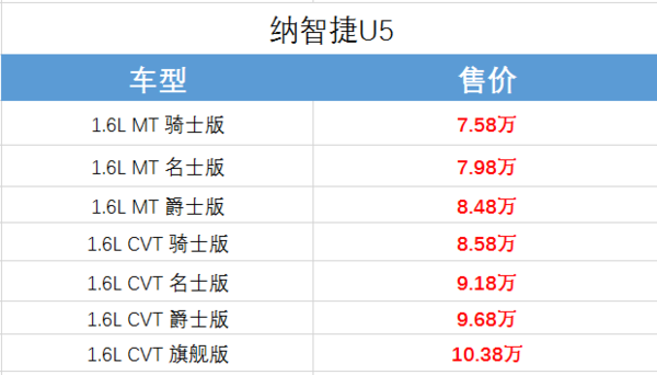 新车上市：Luxgen 纳智捷 U5 小型SUV