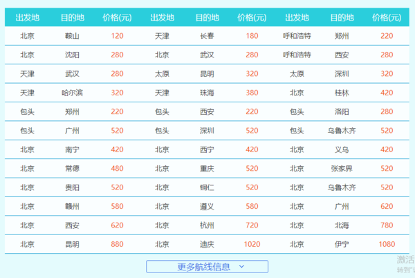 八月南航会员日 国内国际同促