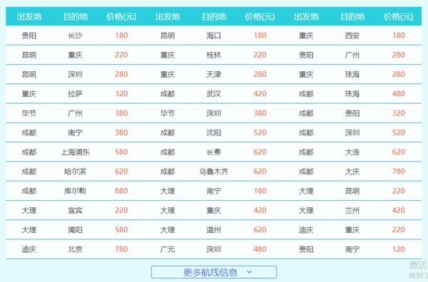 八月南航会员日 国内国际同促