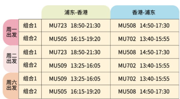 东航往返 上海-香港4天3晚自由行