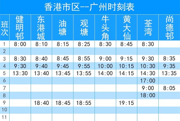 巴士票：广州-香港 往返双程车票