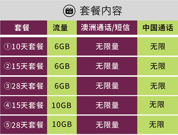 出游必备：澳大利亚LYCA/Vodafone 10-35天电话卡