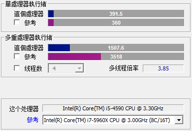 什么样的CPU适合打游戏