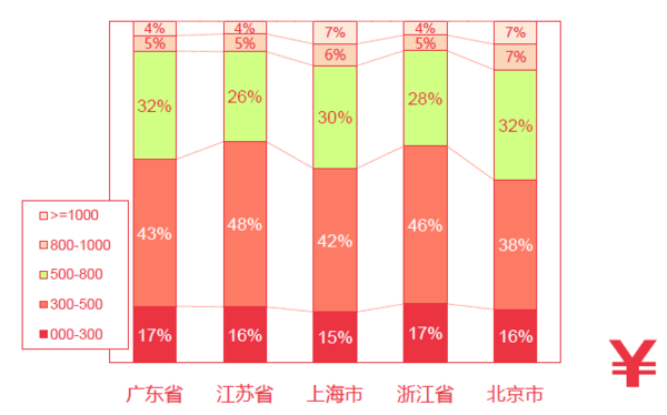 8月份轮胎电商数据报告