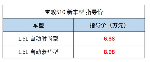 新车上市：宝骏510自动挡车型上市