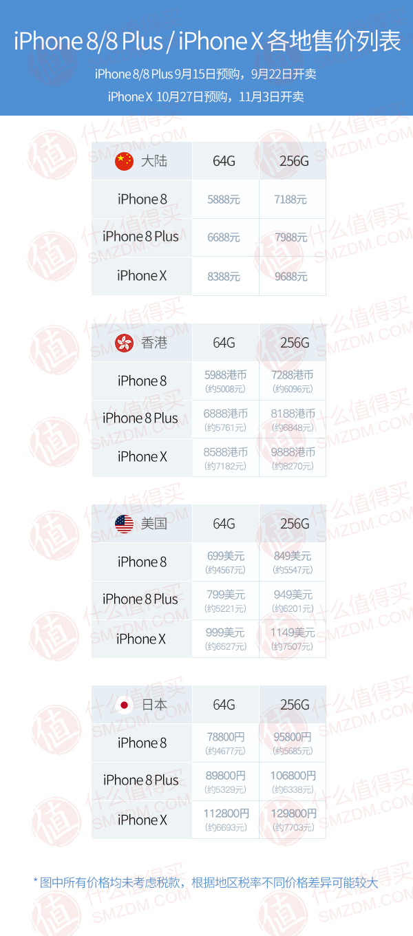 iphone8首发买不起？：香港/美国/日本等地 机票
