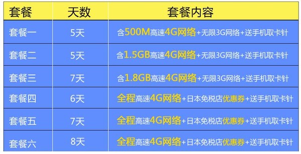 白菜党: 日本SoftBank 3-16天4G电话卡   23.8元