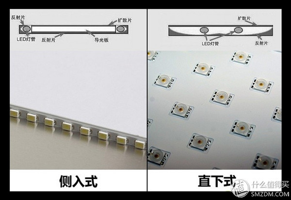 《选型号》No.5：感临场之美，索尼电视