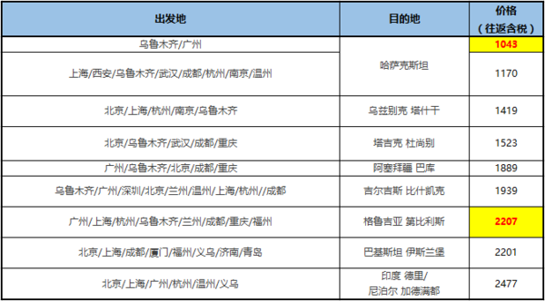 国际/地区航线 节假日大量有票