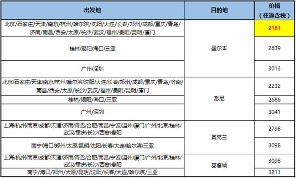 国际/地区航线 节假日大量有票