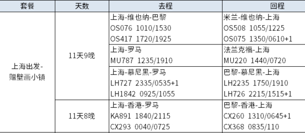 多航司往返 全国多地-法国瑞士意大利德国11日跟团游