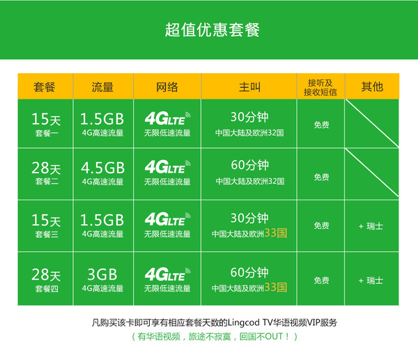 欧洲KPN 15天4G电话卡