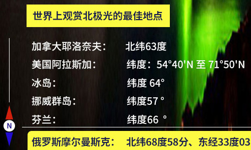 全国-俄罗斯摩尔曼斯克追寻北极光9天7晚跟团游