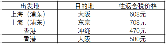 上海香港-日本（大阪/东京/冲绳）往返含税