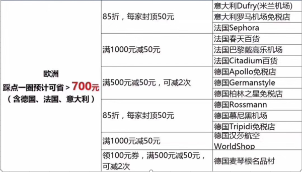 海外使用支付宝消费可享"支付宝"价