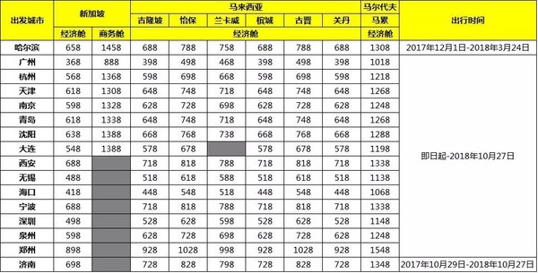 全国多地至泰国/马来西亚/新加坡/马尔代夫/澳大利亚