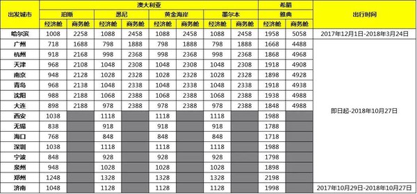 全国多地至泰国/马来西亚/新加坡/马尔代夫/澳大利亚