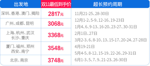 全国直飞-泰国曼谷+芭堤雅6天跟团游（2晚国际五星酒店）