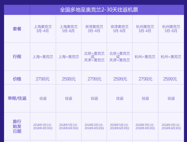 全国多地-新西兰奥克兰2-30天往返含税机票