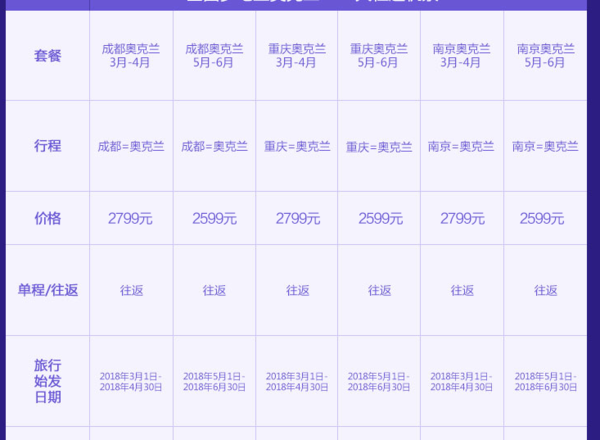 含节假日 全国多地-新西兰奥克兰2-30天往返含税机票