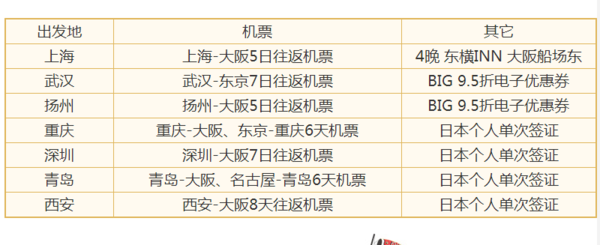 春秋旅游 全国多地直飞日本大阪5-8天往返含税机票