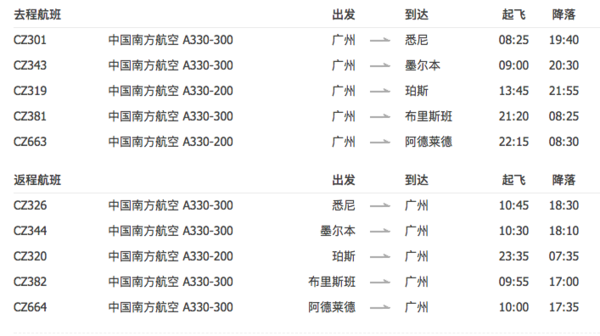 双1预售：南方航空 全国多地-澳大利亚5地7-30天往返含税机票