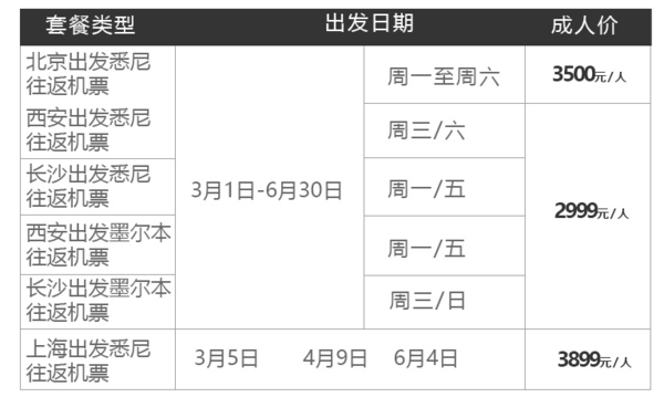 双11预售：含节假日 全国多地-澳洲悉尼/墨尔本5-30天往返含税机票