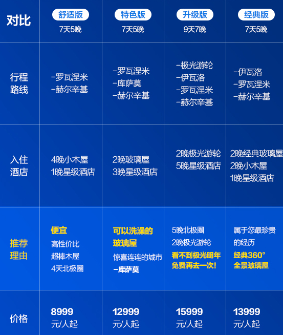 北京/上海-芬兰挪威极光9天7晚跟团游