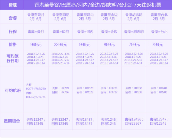 香港航空 香港直飞台北/东南亚多地2-7天往返含税机票