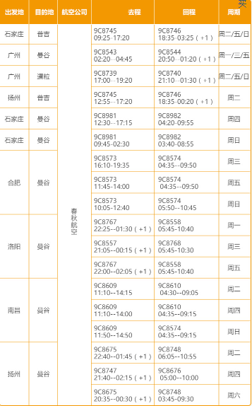 含春节班期 全国多地直飞东南亚6-9天往返含税机票