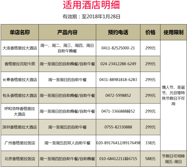 香格里拉集团全国8店通用 双人自助餐券