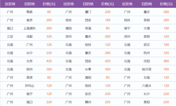 活动预告：南航2周年会员日 国内国际同促（还可领券） 