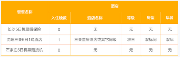 含春节班期 全国多地-三亚5-6天往返含税机票